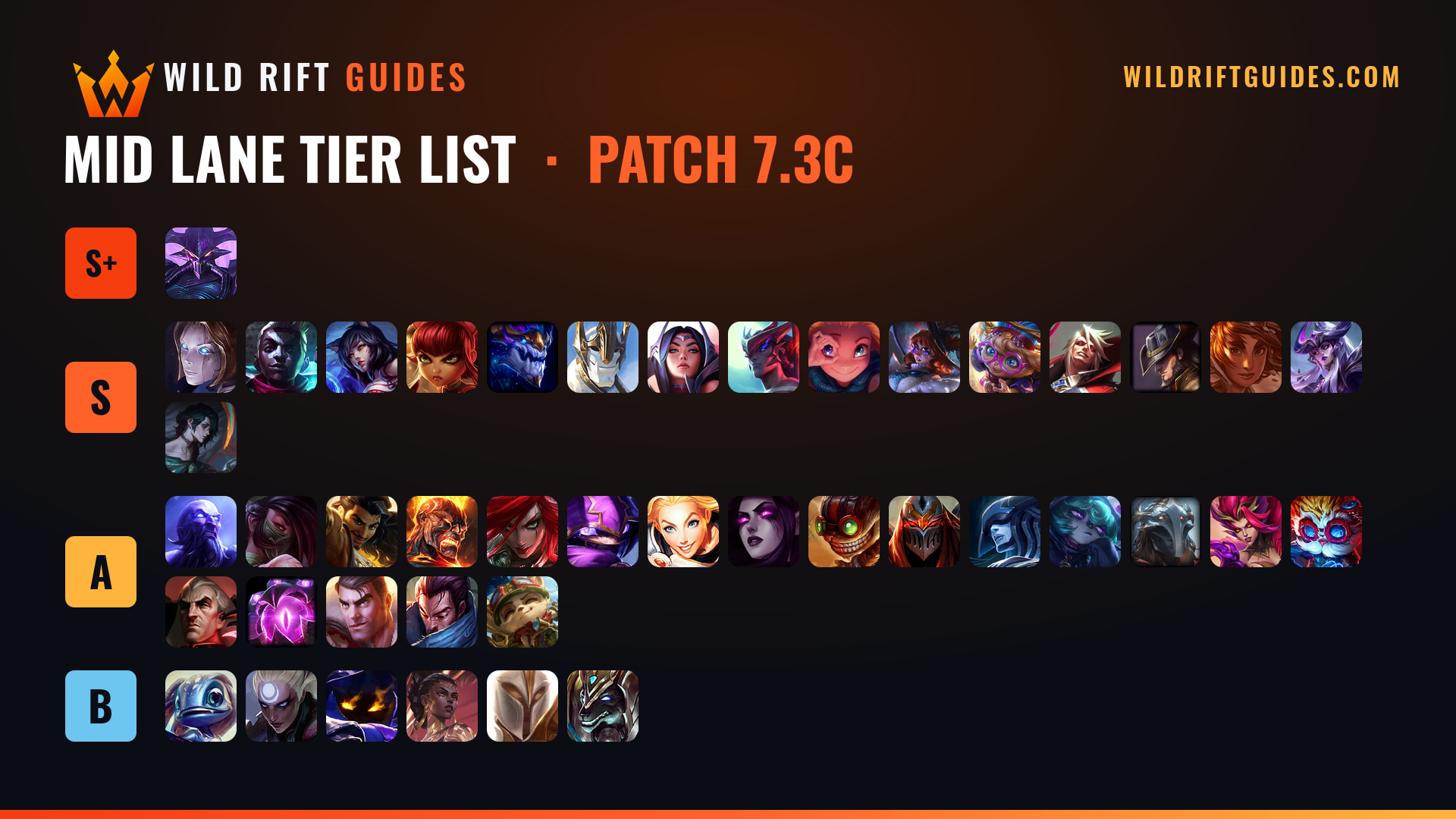 Data Rift Wild Rift Tier List (Patch 7.3C): Best Champions by Role